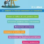 Infografia - 7 usos de Google Trends para SEO #infografia #infographic #seo - TICs y Formación