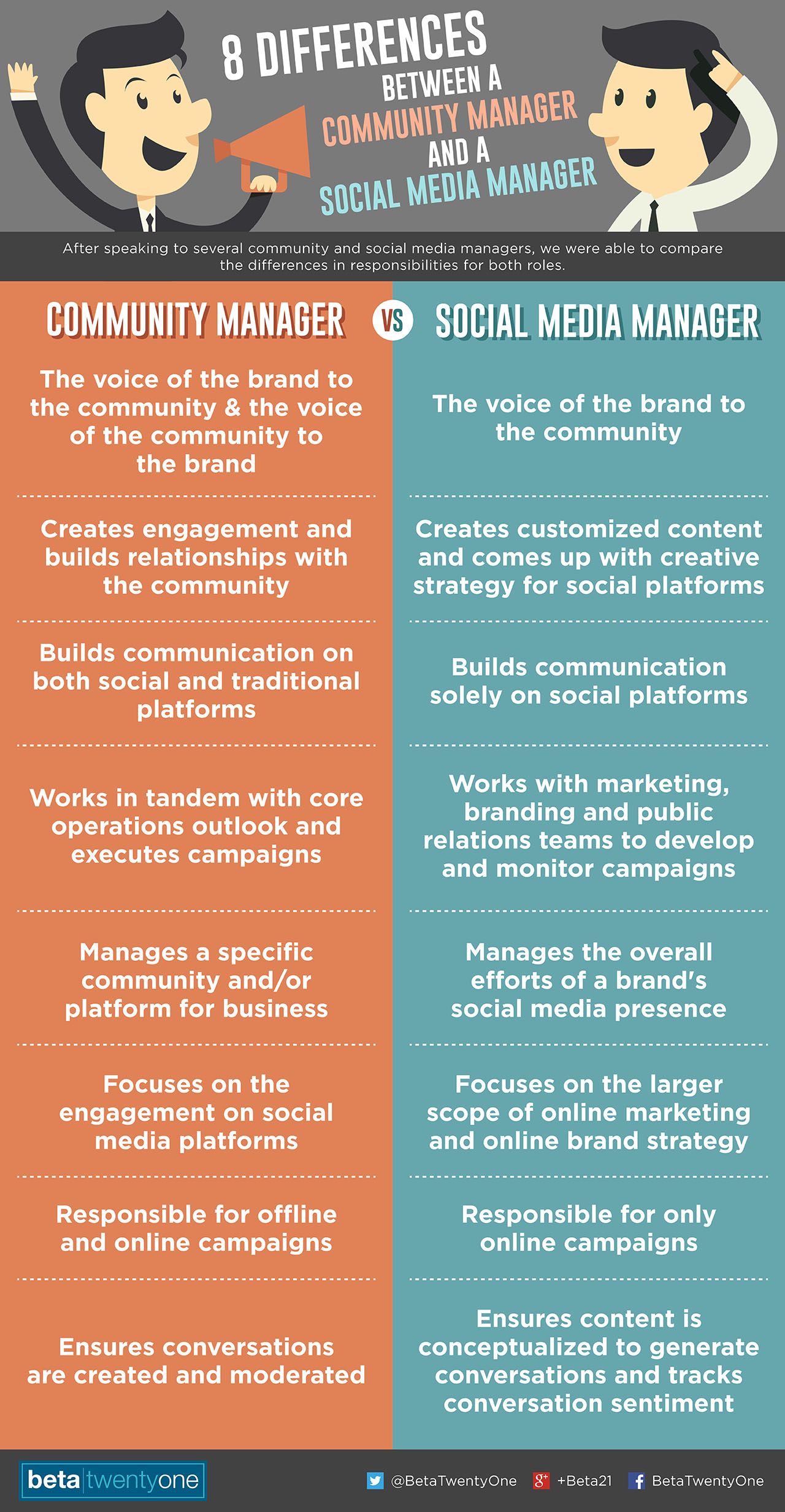 Infografia - 8 Differences Between Community Managers and Social Media Managers