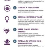 Infografia - 8 claves para desarrollar tu marca personal - Marca Personal & Branding Visual para Psicólogas Y Coaches