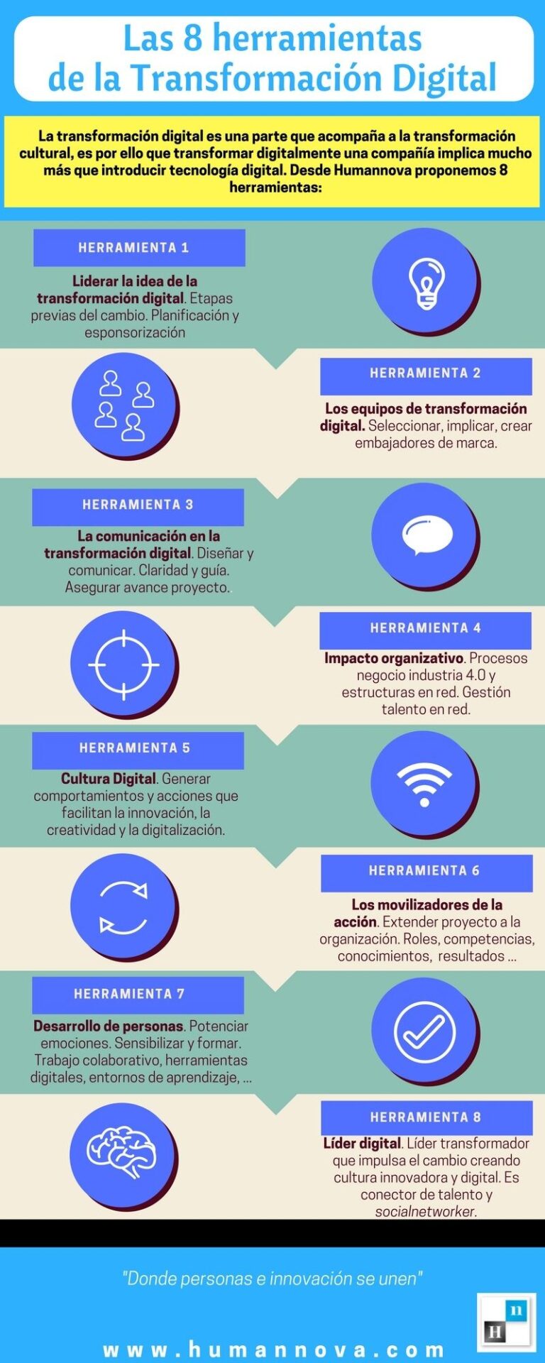 Infografia - 8 herramientas de la Transformación Digital #infografia #infographic - TICs y Formación