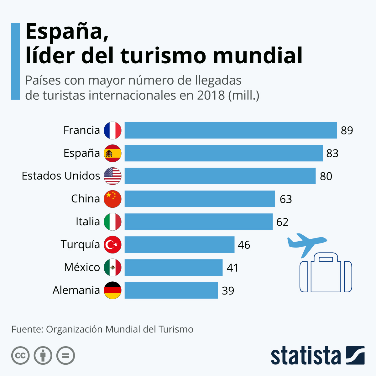 8-países-que-más-turistas-reciben-infografia-infographic-turismo.jpeg