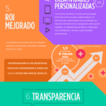 8-razones-programatica-infografia.png