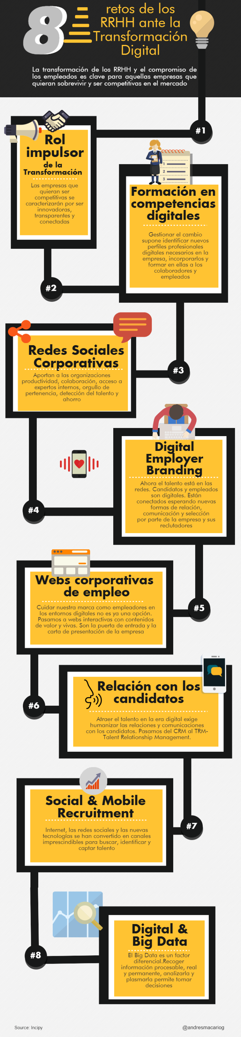 Infografia - 8 retos de RRHH ante la Transformación Digital #infografia #infographic #rrhh - TICs y Formación