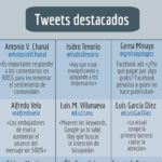 Infografia - ... 8 semana de las ...