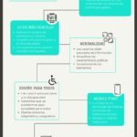 8 tendencias en User Interface (UI) #infografia #marketing