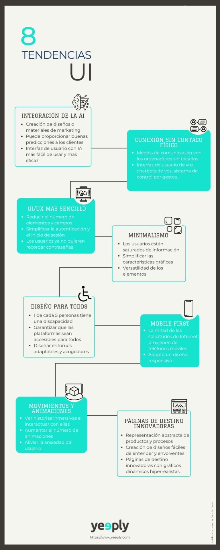 8 tendencias en User Interface (UI) #infografia #marketing