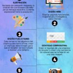 8-tipos-de-disenos-marketing-digital-infografia.jpg