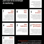 8 tipos de vídeo para usar en tu Estrategia de Marketing #infografia #infographic #marketing