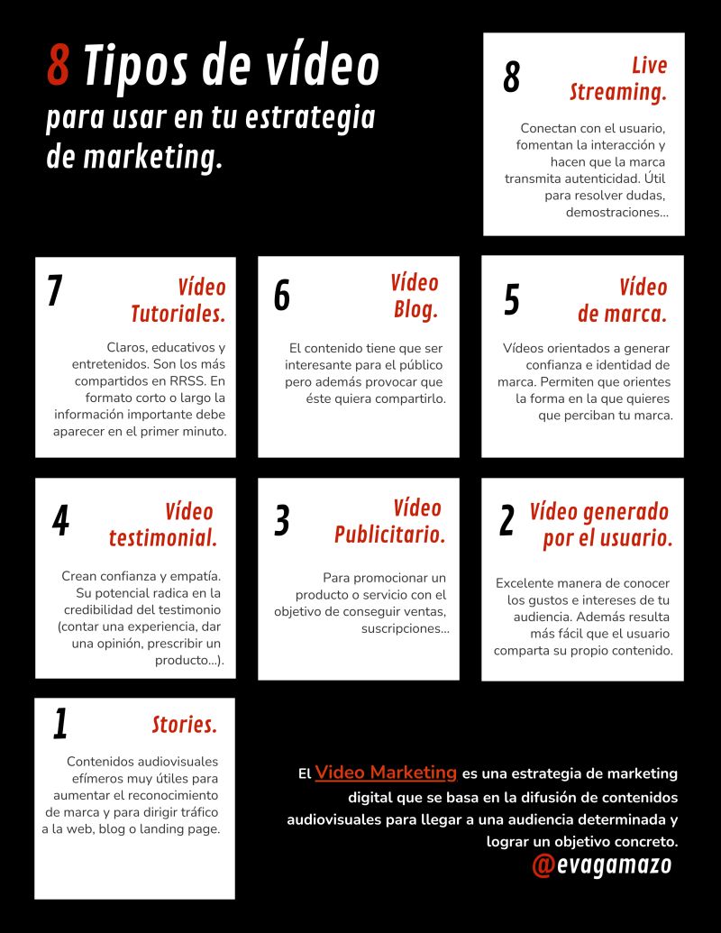 8 tipos de vídeo para usar en tu Estrategia de Marketing #infografia #infographic #marketing