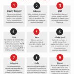 9 herramientas gratuitas de Diseño Gráfico #infografia #infographic #design