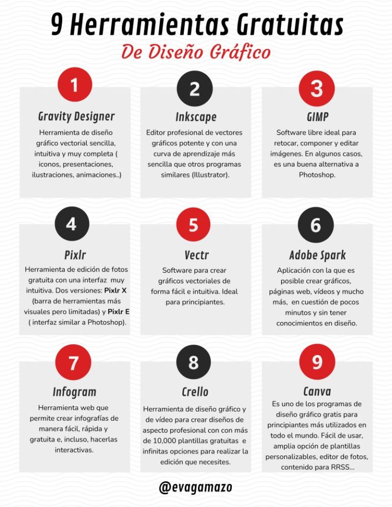 9 herramientas gratuitas de Diseño Gráfico #infografia #infographic #design
