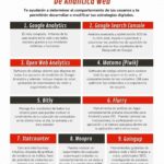 9 herramientas gratuitas de analítica web #infografia #infograhic #marketing