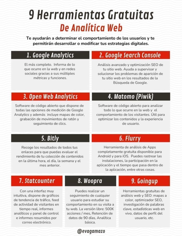 9 herramientas gratuitas de analítica web #infografia #infograhic #marketing