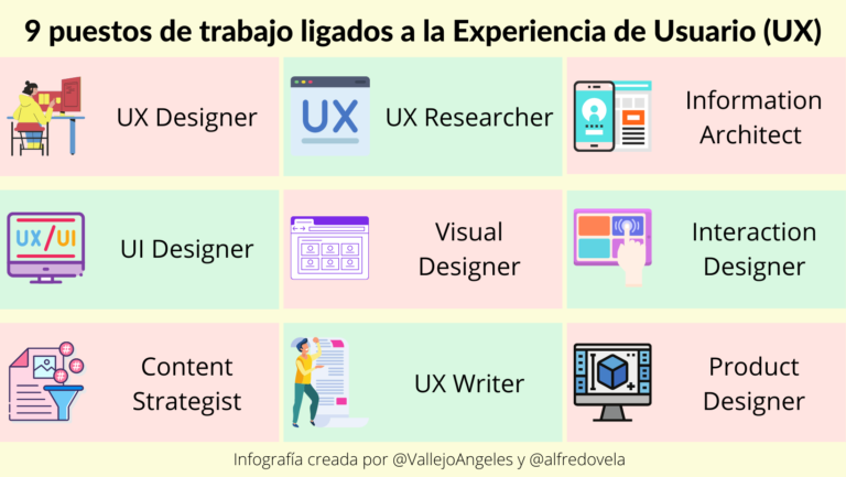 9 puestos de trabajo ligados a la Experiencia de Usuario #infografia #diseño #marketing #UX