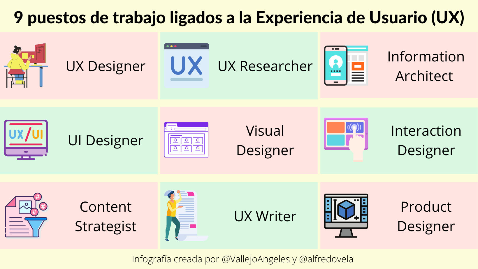 9 puestos de trabajo ligados a la Experiencia de Usuario #infografia #diseño #marketing #UX