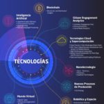 9-tendencias-tecnolgicas-que-transformarn-los-servicios-pblicos-y-mejorarn-la-vida-de-los-ciudadanos-infografia.jpg