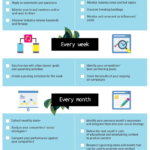 Infografia - A 23 Step Social Media Marketing Checklist for 2019 [Infographic]