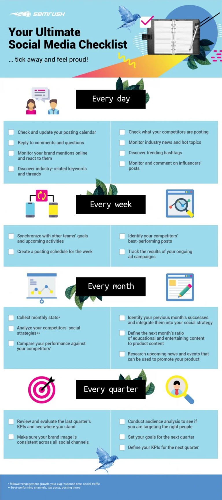Infografia - A 23 Step Social Media Marketing Checklist for 2019 [Infographic]