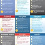 Infografia - A Day in the Life of a Social Media Manager