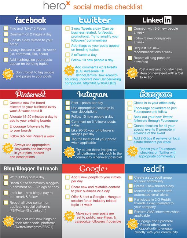 Infografia - A Day in the Life of a Social Media Manager