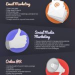 Infografia - A Guide To Marketing Workflow Management | Wrike