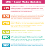 Infografia - Acronyms for the Social Media Marketer [Infographic]