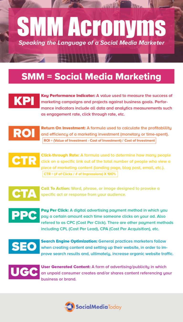 Infografia - Acronyms for the Social Media Marketer [Infographic]