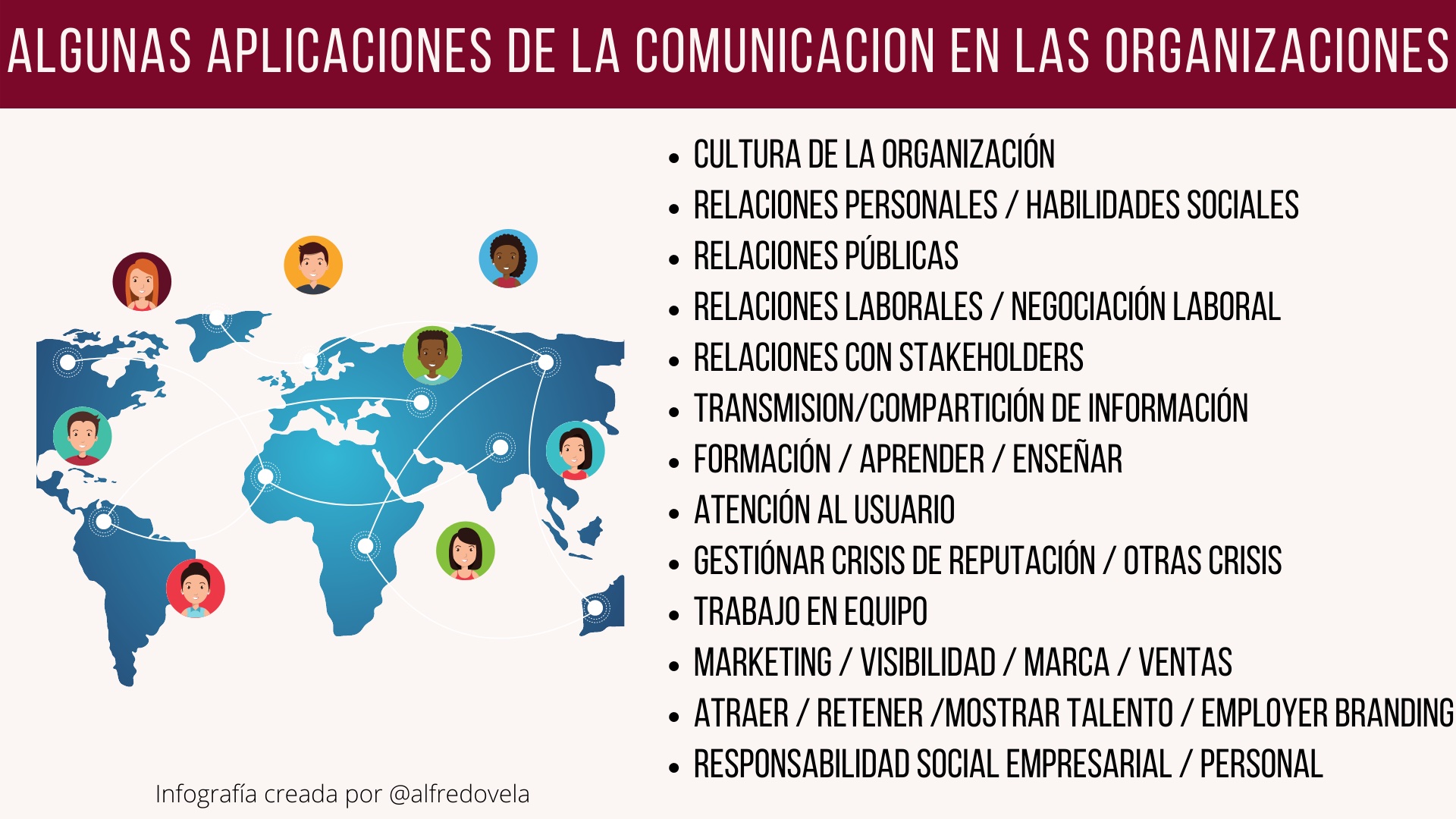 Algunas aplicaciones de la Comunicación en las organizaciones #infografia #rrhh #comunicación