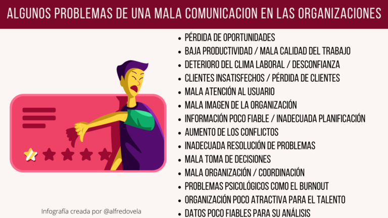 Algunos problemas de una mala Comunicación en las organizaciones #infografia #rrhh #comunicación