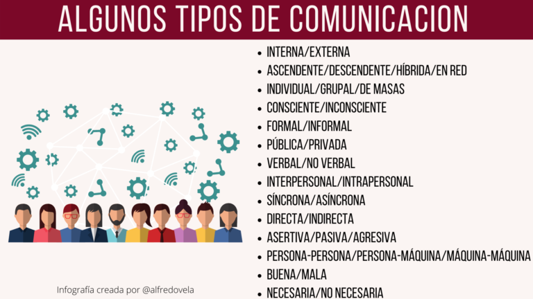 Algunos tipos de Comunicación #infografia #rrhh #comunicación