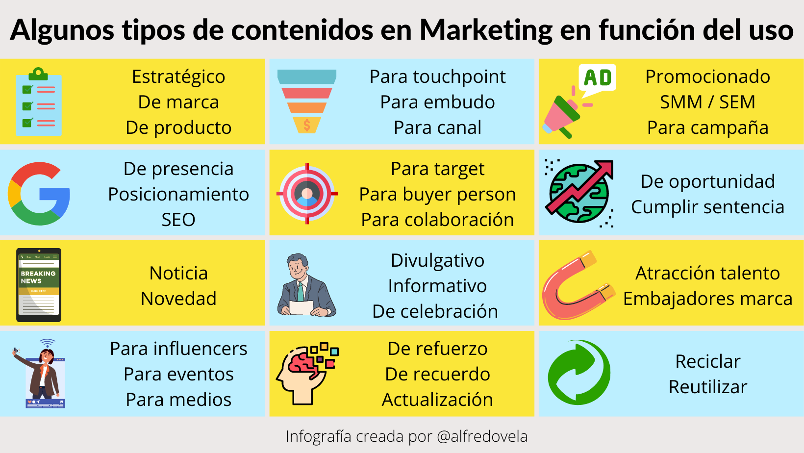 Algunos tipos de contenidos en Marketing en función del uso #infografia #contenidos #marketing