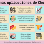 Algunos usos y aplicaciones de ChatGPT #infografia #infographic #inteligenciaartificial #ai