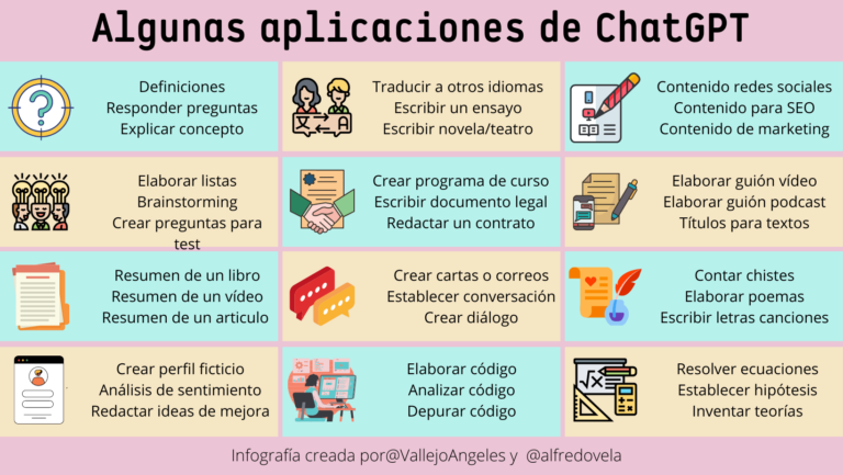 Algunos usos y aplicaciones de ChatGPT #infografia #infographic #inteligenciaartificial #ai