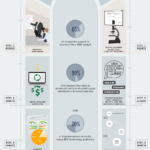 Infografia - An Illustrated Guide to SEO Automation