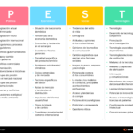 Análisis PEST #infografia #infographic #empresa