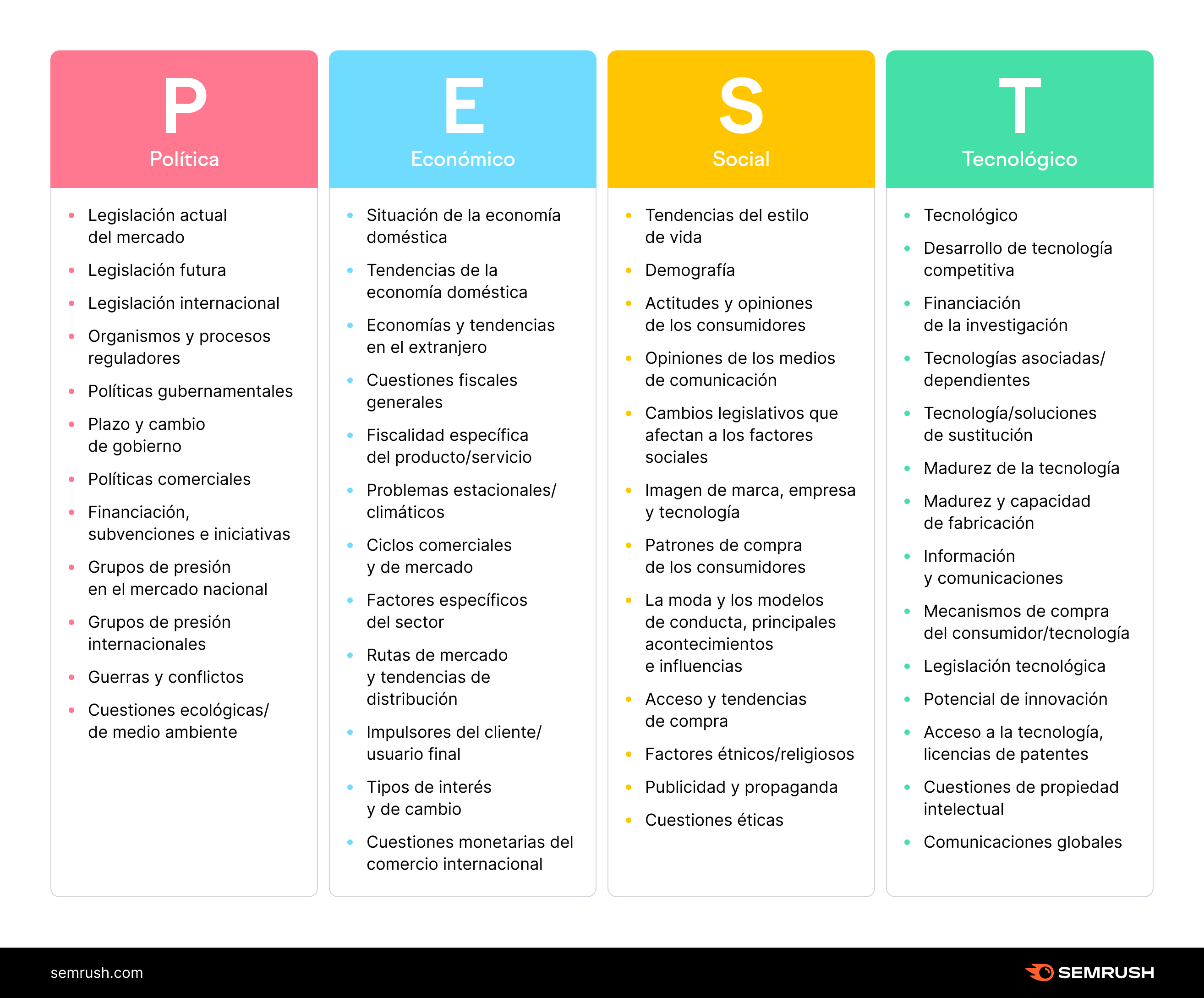 Análisis PEST #infografia #infographic #empresa