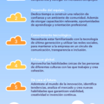 Aptitudes-del-líder-2020-infografia-infographic-leadership.png