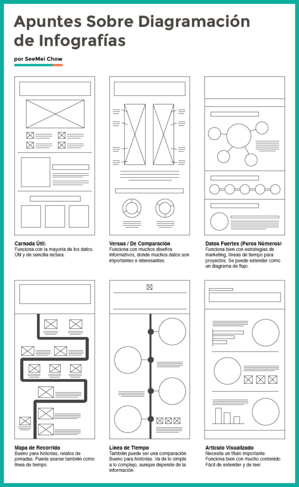 Infografia - Apuntes Sobre Diagramación: Distribución Visual