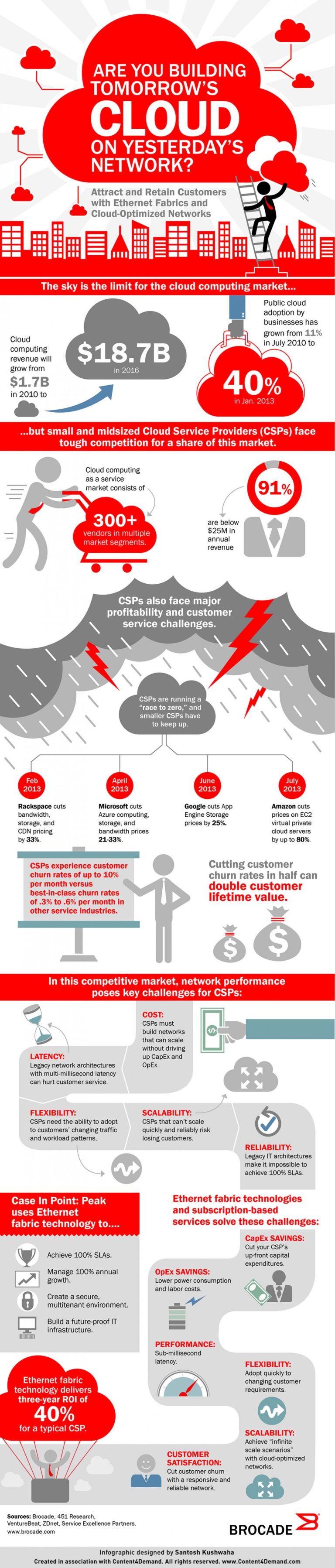 Infografia - Are You Building Tomorrow's  Cloud on Yesterday's  Network?