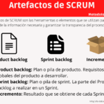 Artefactos de SCRUM #infografia #infographic #agile