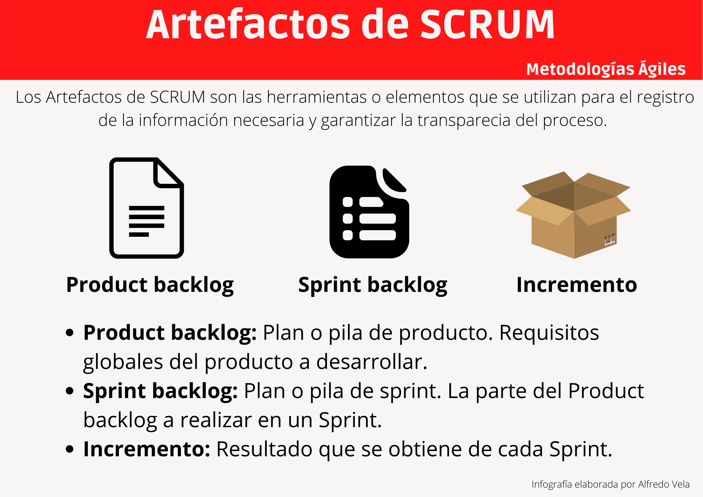 Artefactos de SCRUM #infografia #infographic #agile