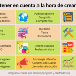 Aspectos a tener en cuenta a la hora de crear un Podcast #infografia #infographic #marketing