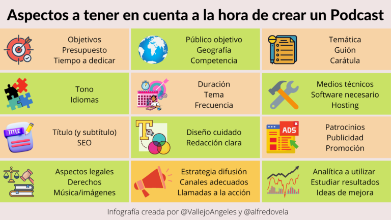 Aspectos a tener en cuenta a la hora de crear un Podcast #infografia #infographic #marketing