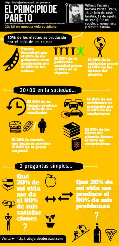 Infografia - Ayuda Psicológica on Twitter