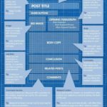 Infografia - Before You Hit Publish, Here Are 10 Things To Do With Your Blog Content - #infographic