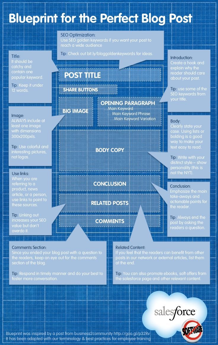 Infografia - Before You Hit Publish, Here Are 10 Things To Do With Your Blog Content - #infographic