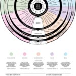 Infografia - Being Defensive — Information is Beautiful