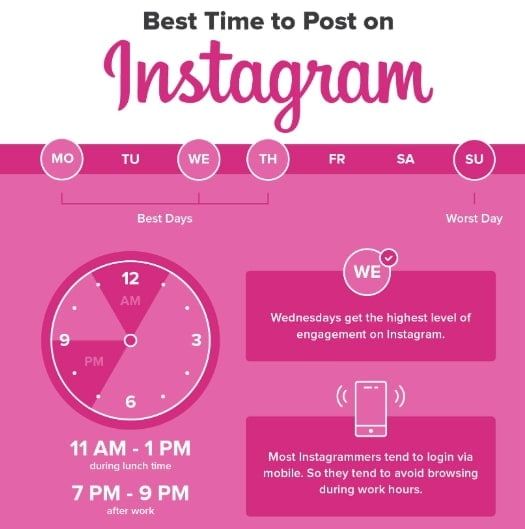 Infografia - Best Time to Post on Social Media [2022 Updated]
