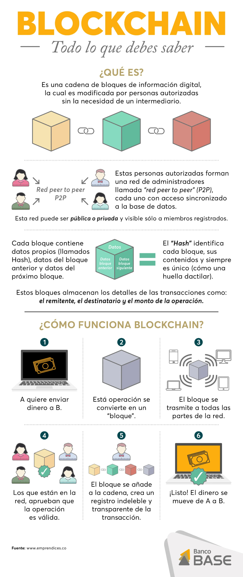 Infografia - Blockchain: todo lo que debes de saber #infografia #infographic #tech #blockchain - TICs y Formación