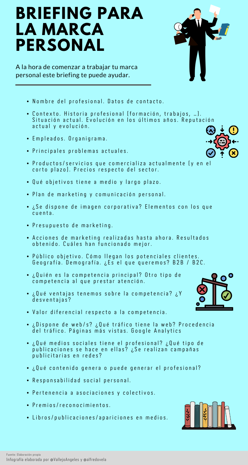 Briefing para la marca personal #infografia #marketing #rrhh #personalbranding #marcapersonal